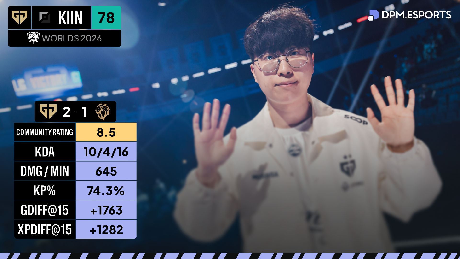 Kiin GENG STATS