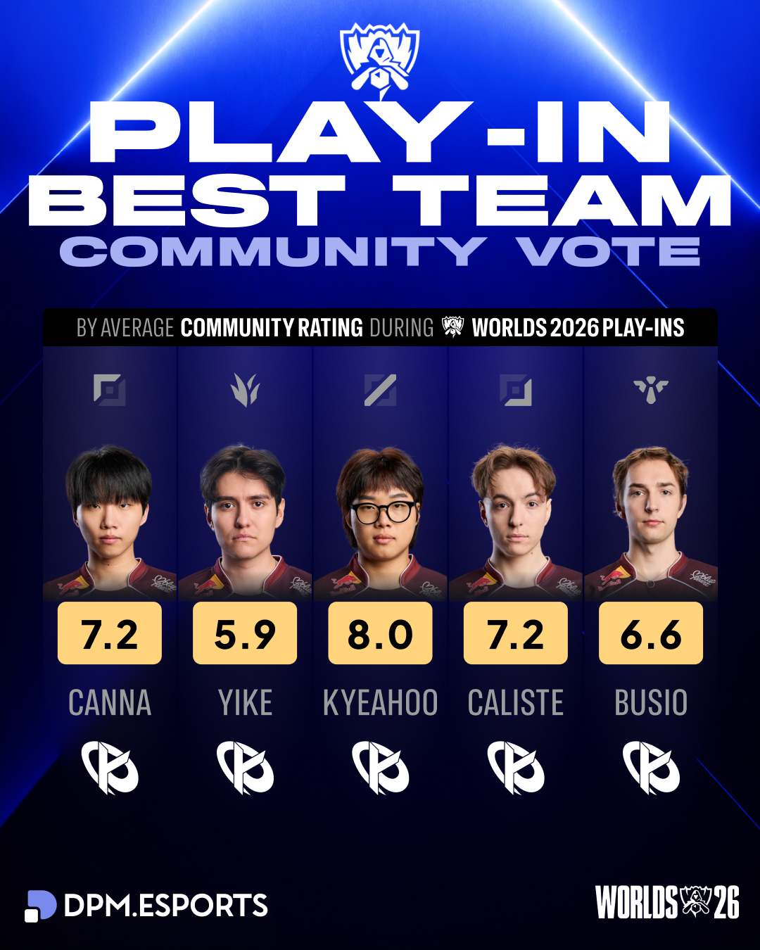 Playin_best_team