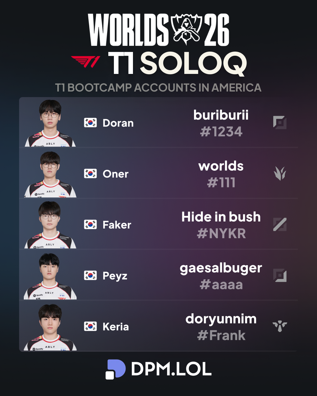 T1_SOLOQ
