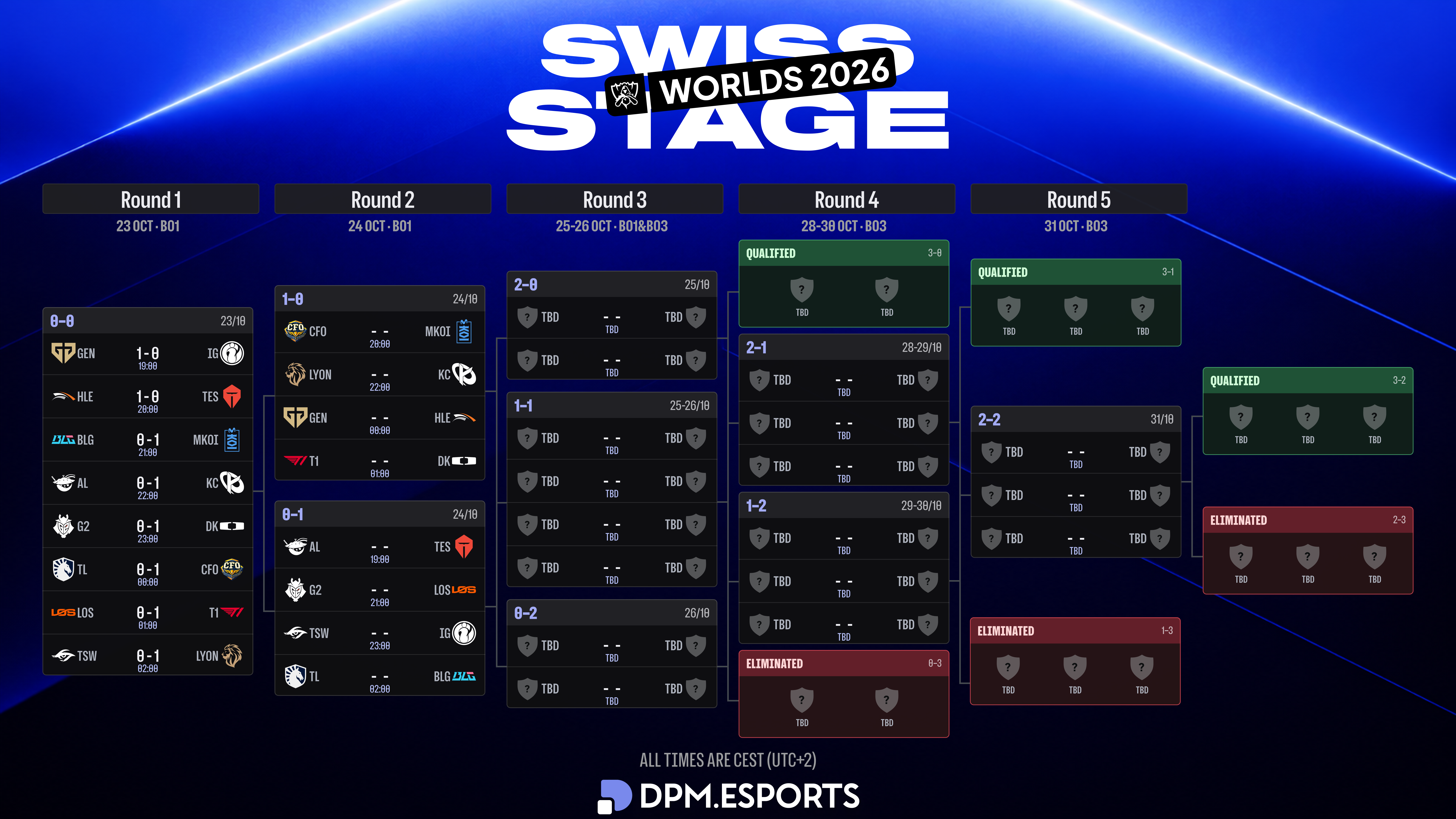 Worlds_2026_Swiss_Stage