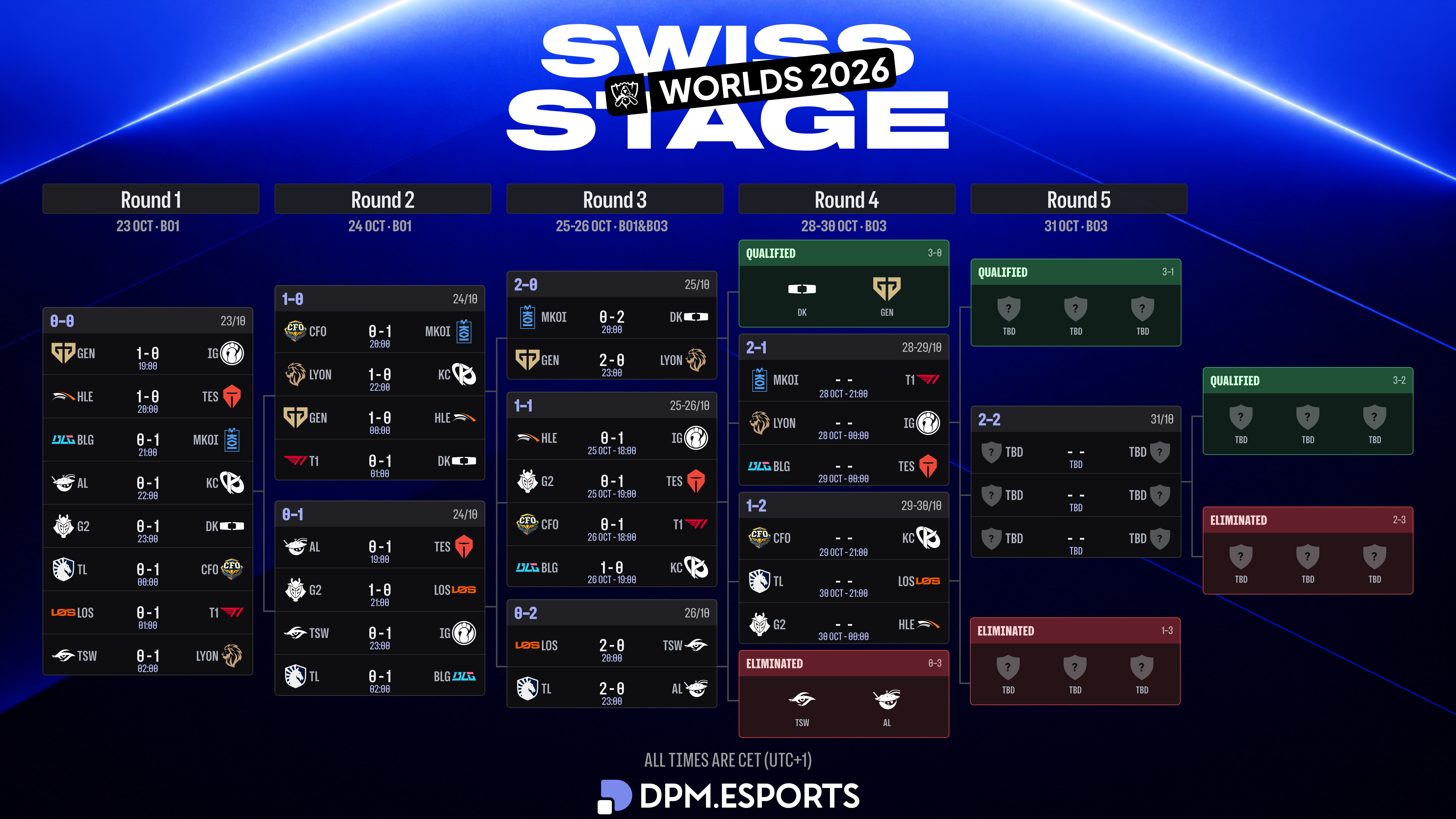 Worlds_2026_Swiss_Stage33