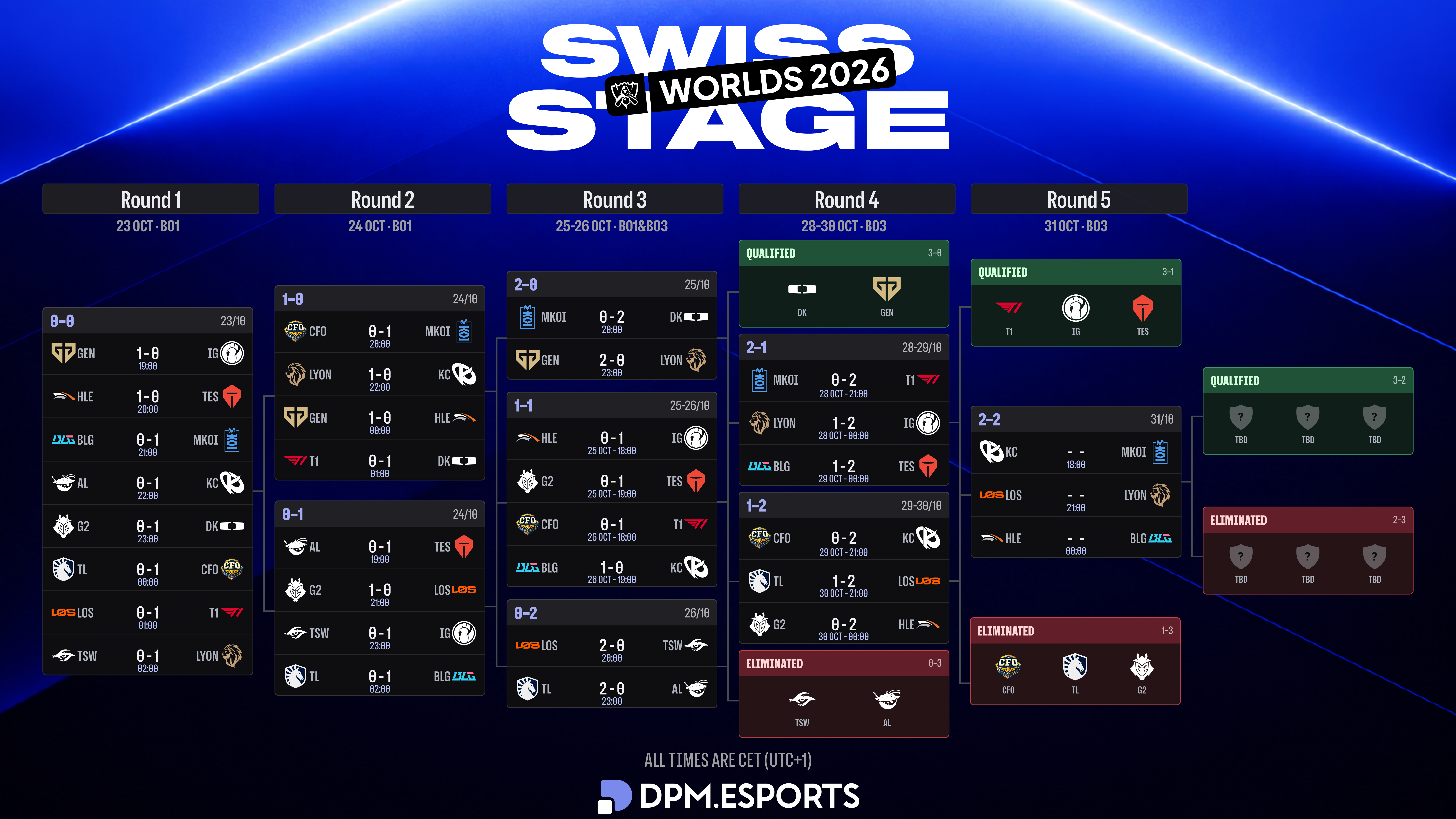 Worlds_2026_Swiss_Stage4.png