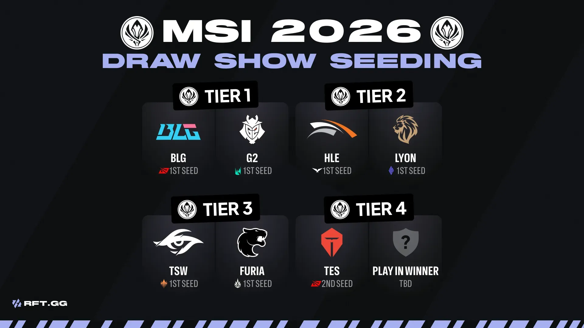 Draw Show seeding MSI
