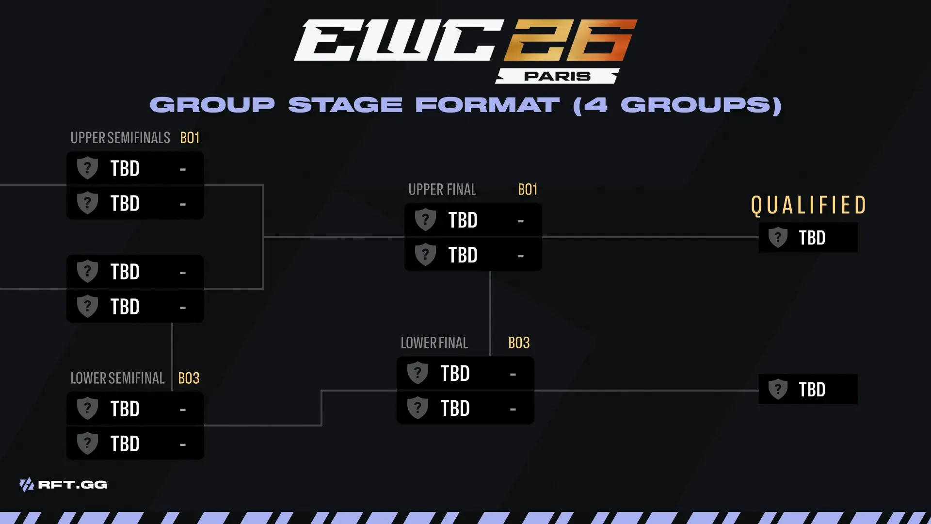 EWC Paris