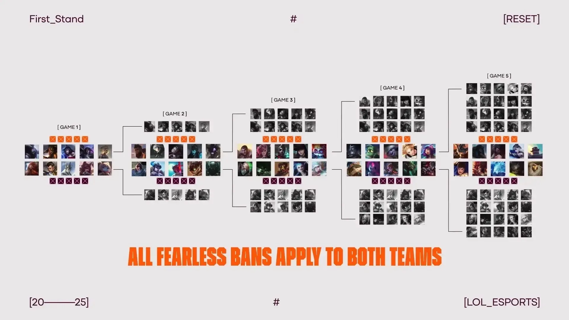 fearless draft introduction 