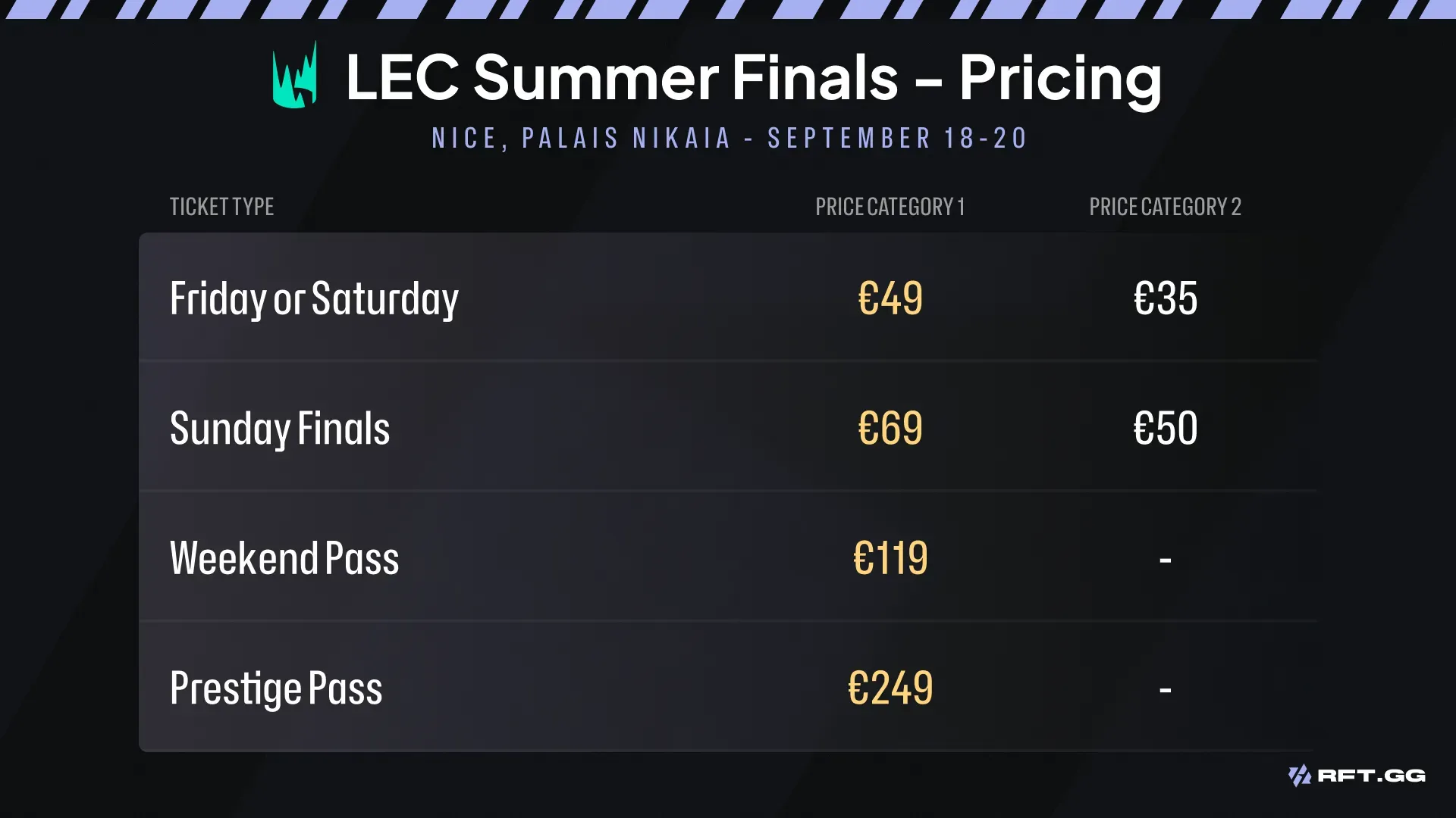 tickets finals lec 2026 nice price