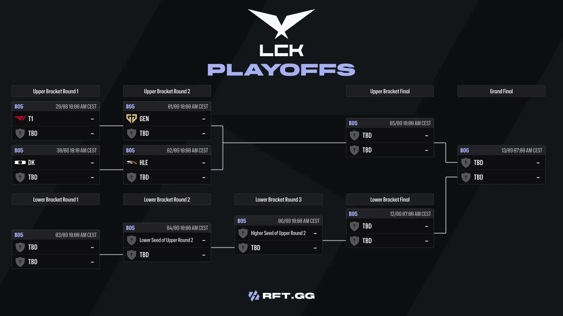LCK Playoffs