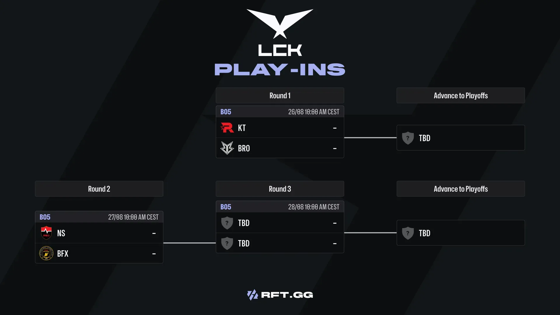 LCK playins