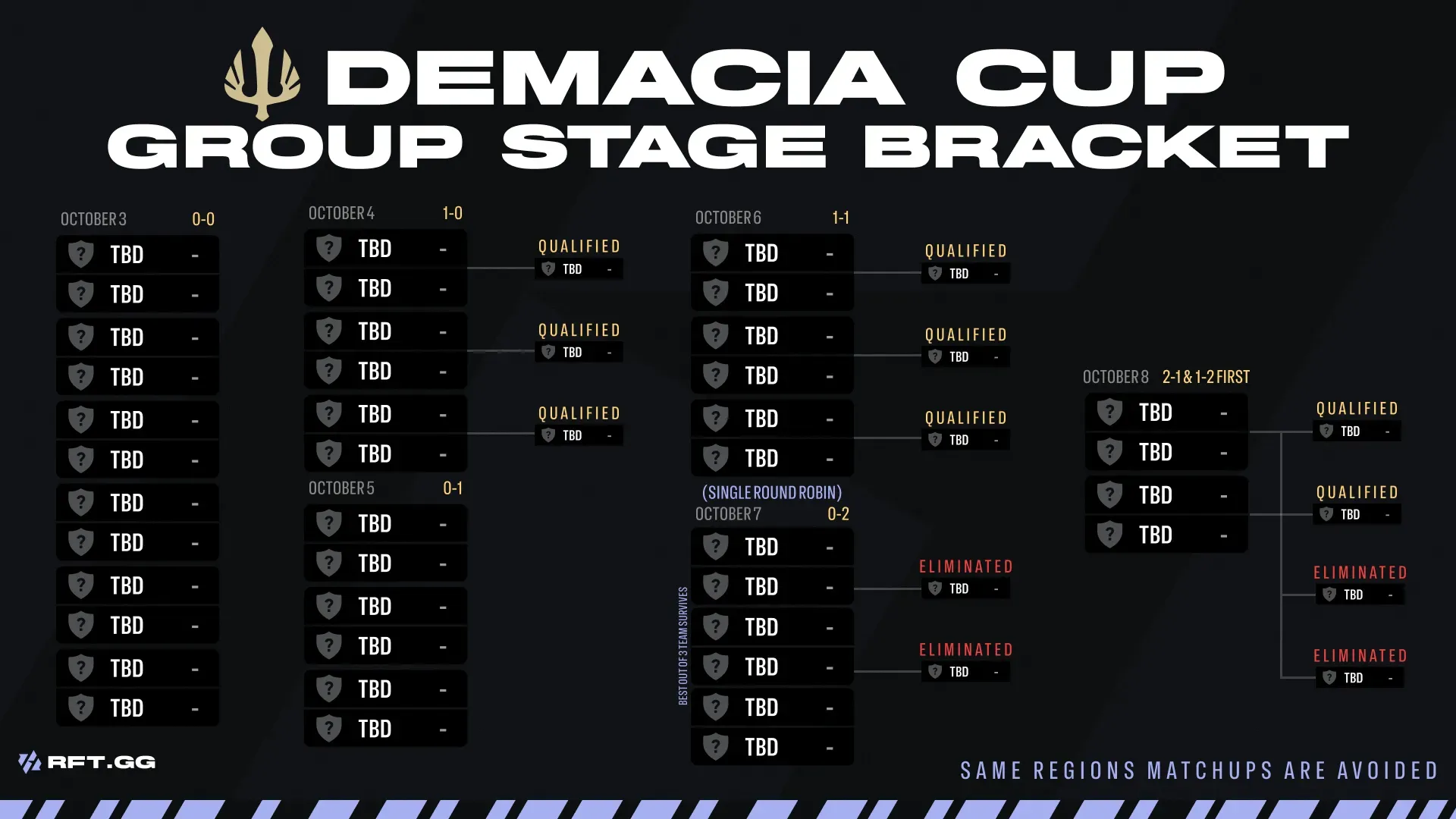 Demacia Cup 26