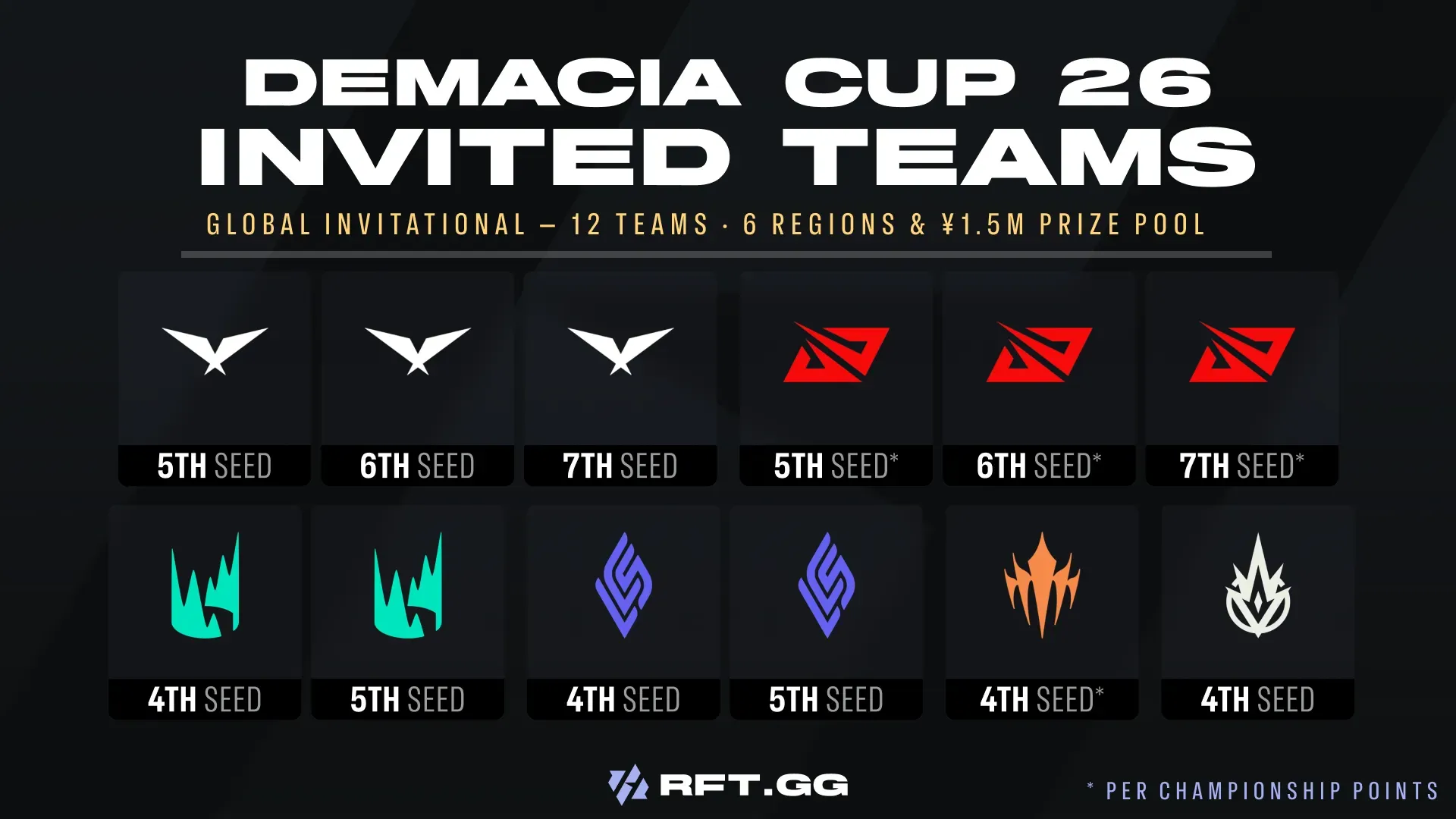 Qualified teams Demacia Cup