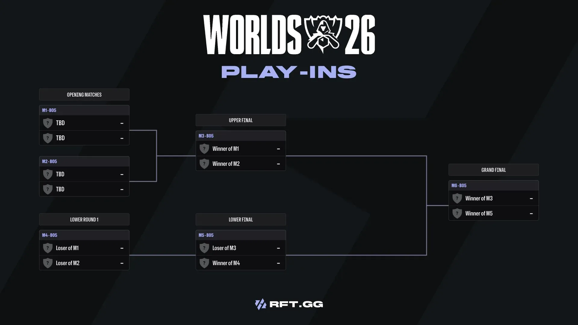 Worlds playin