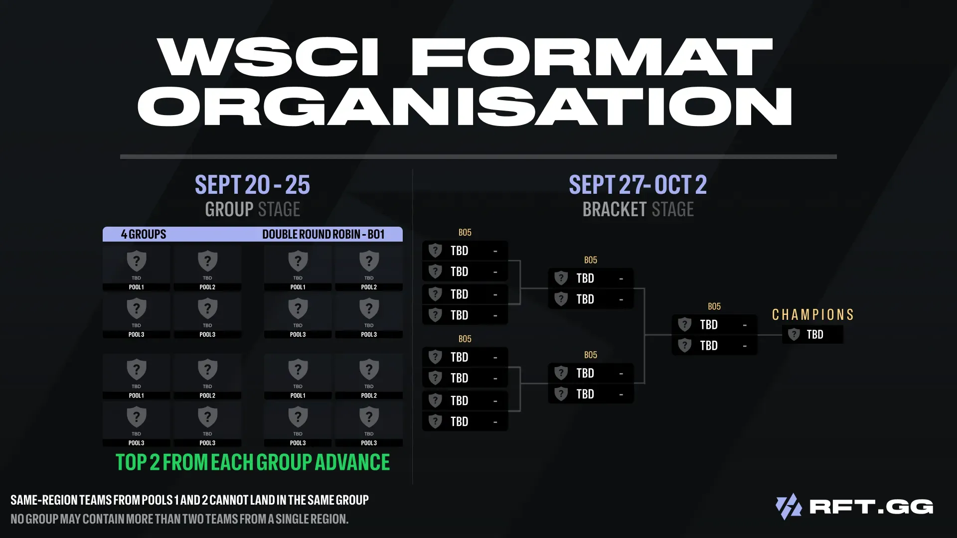 WSCI Format