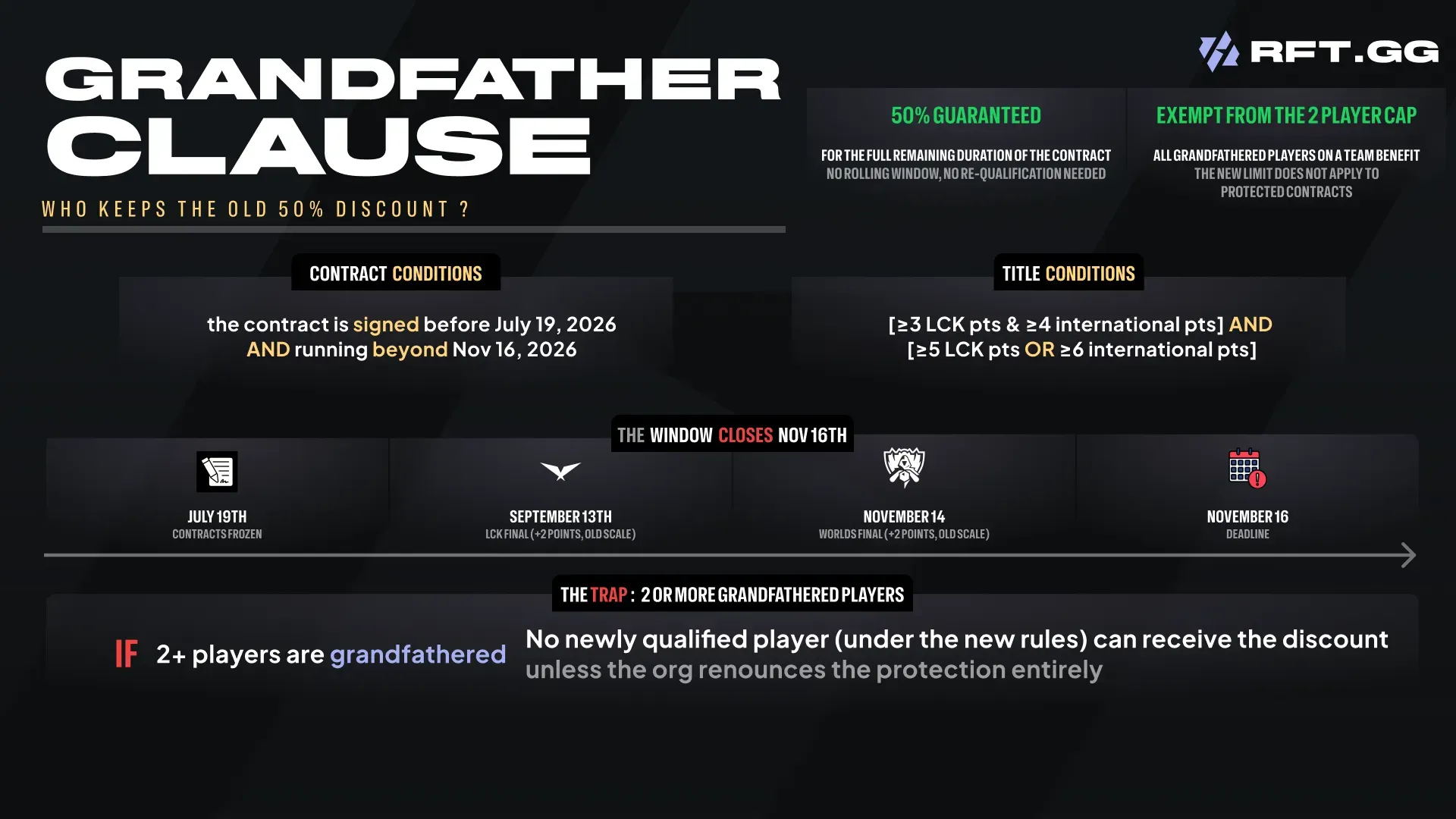 GrandFather Clause LCK