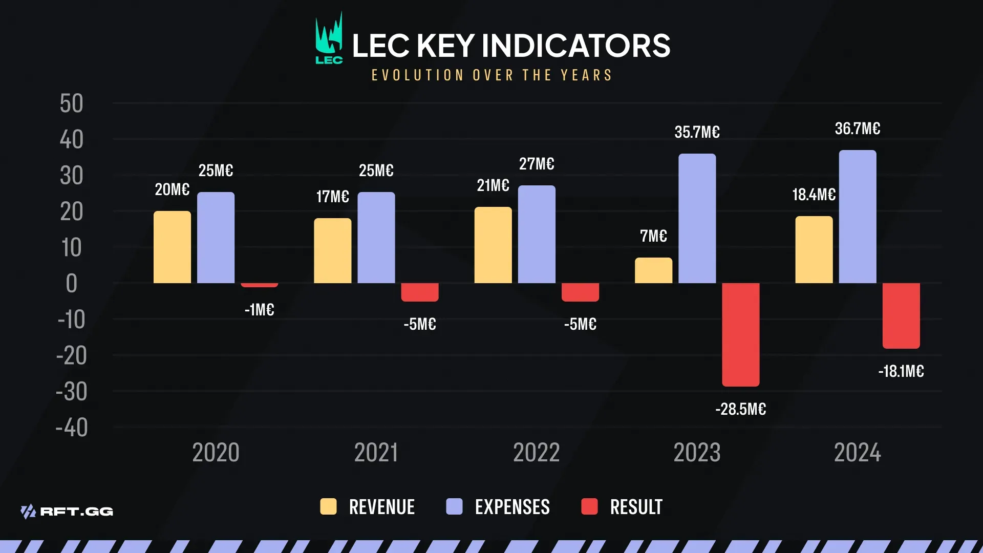 LEC FINANCIAL KEY INDICATORS 