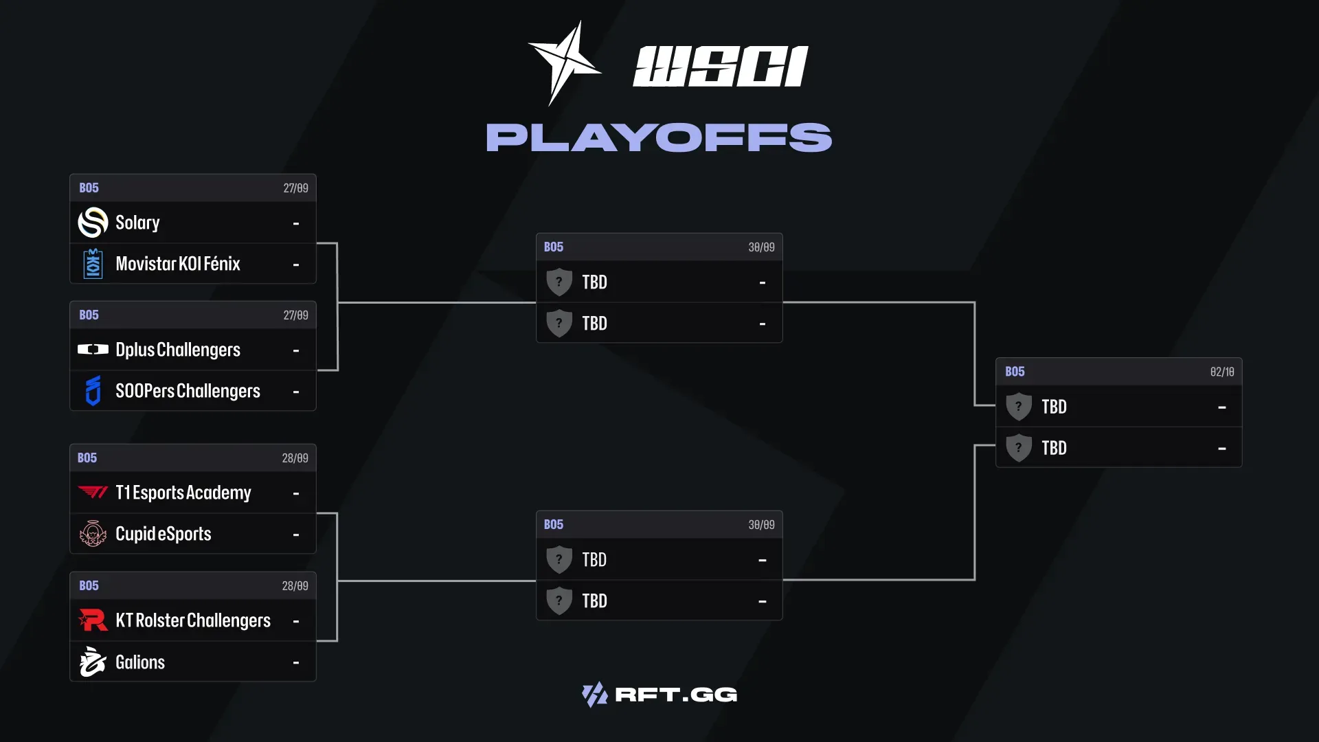 WSCI_2026_-_Playoffs
