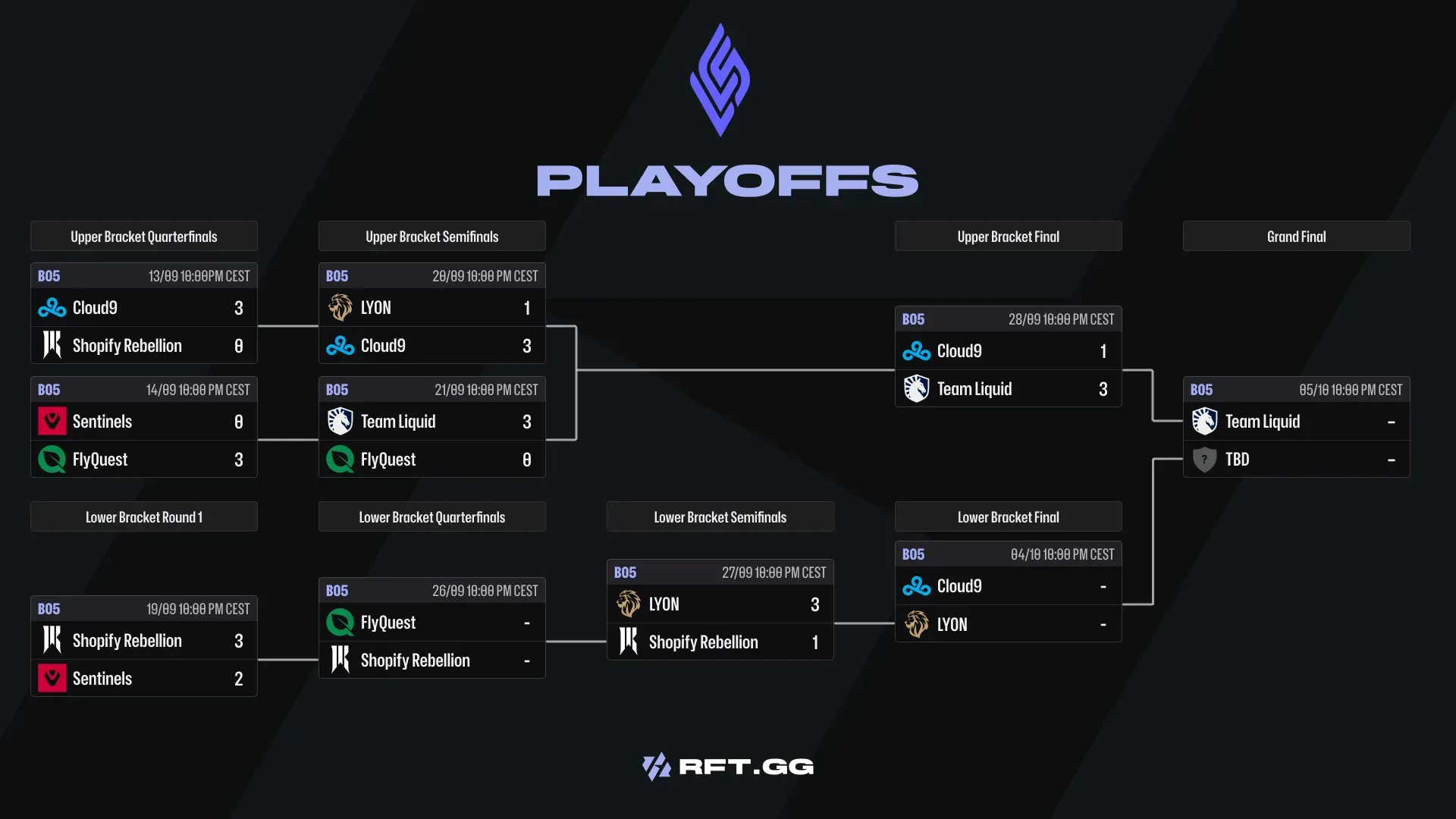 LCS playoffs summer