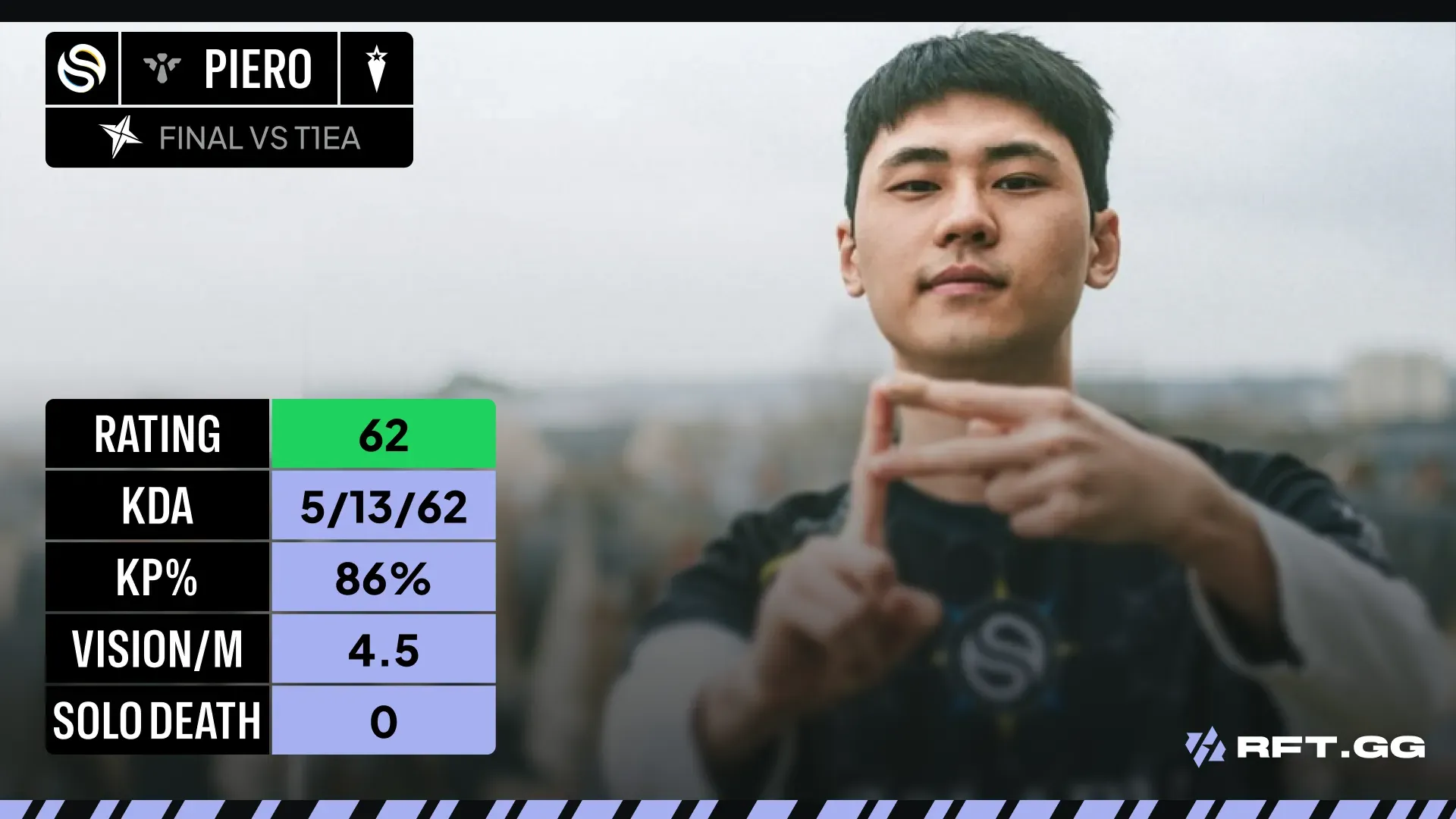 Piero_stats