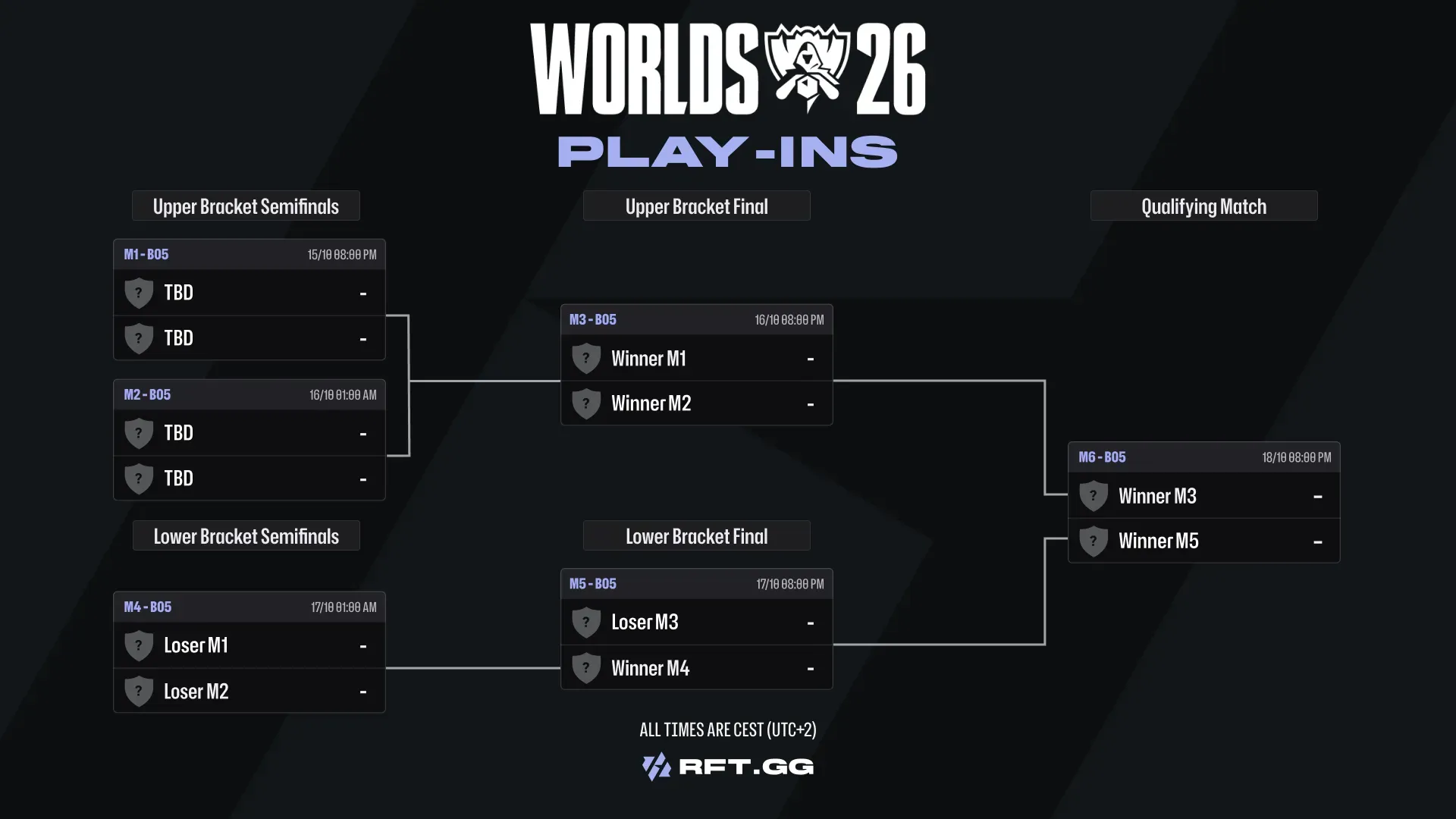 Worlds Playins