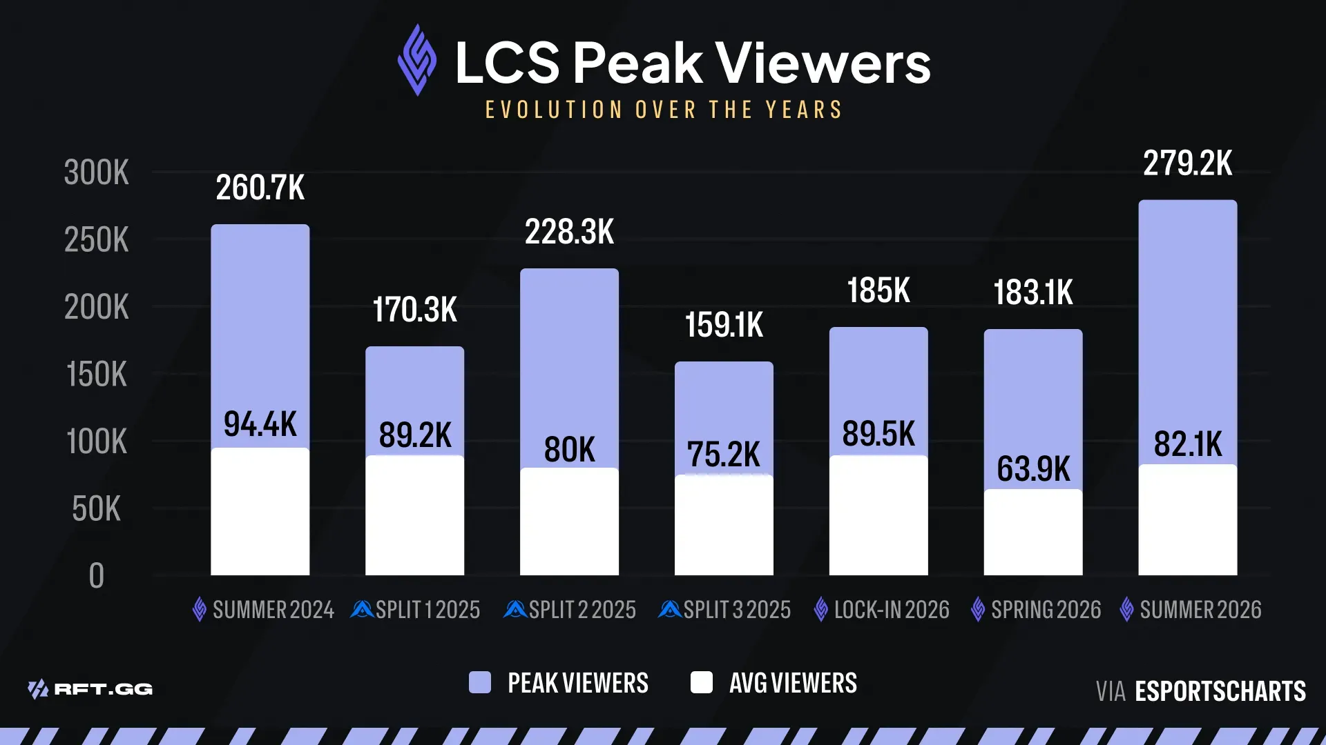 LCS_Viewer_ships_evolution