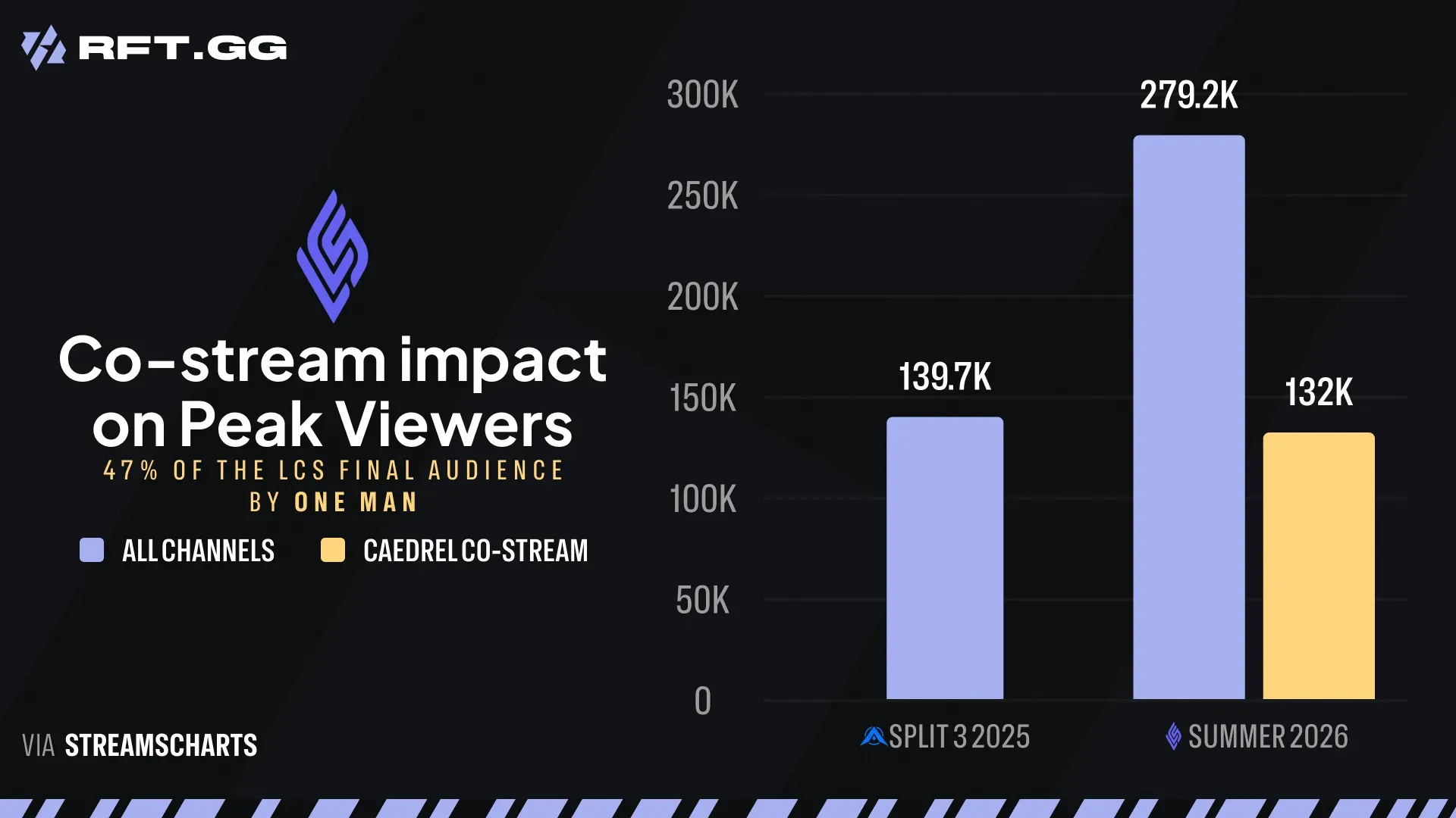 Co_stream_LCS