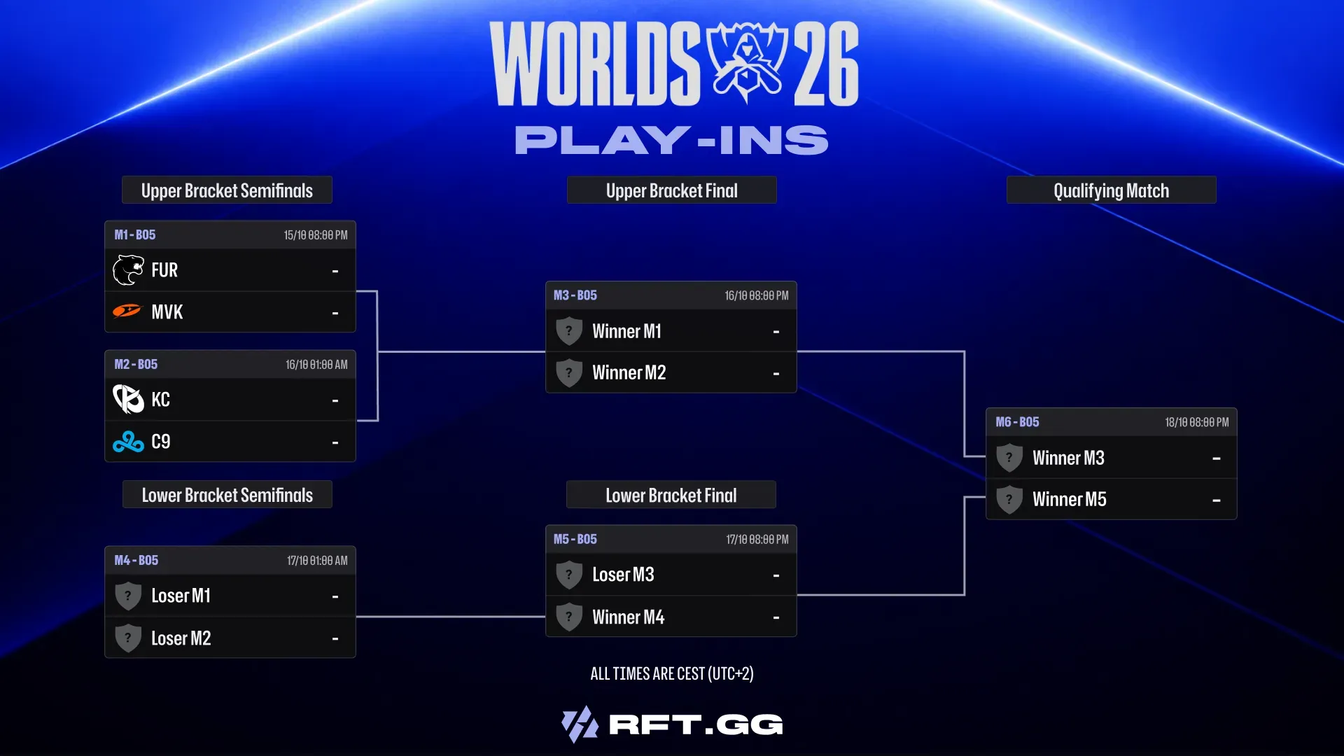 playin_bracket