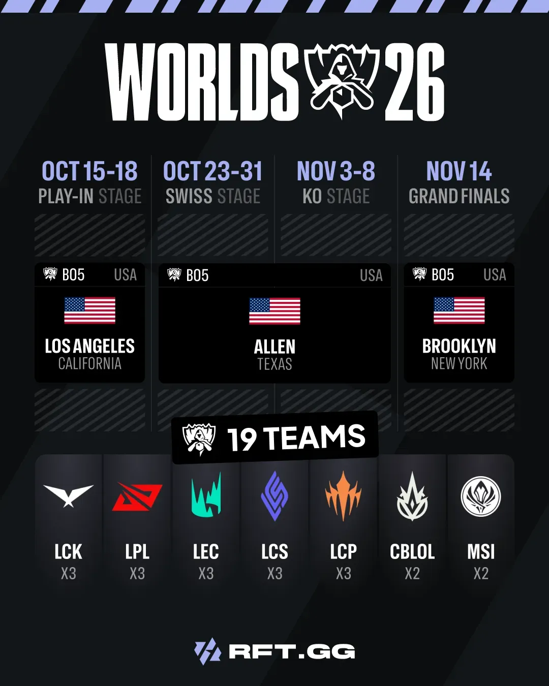 Worlds 2026