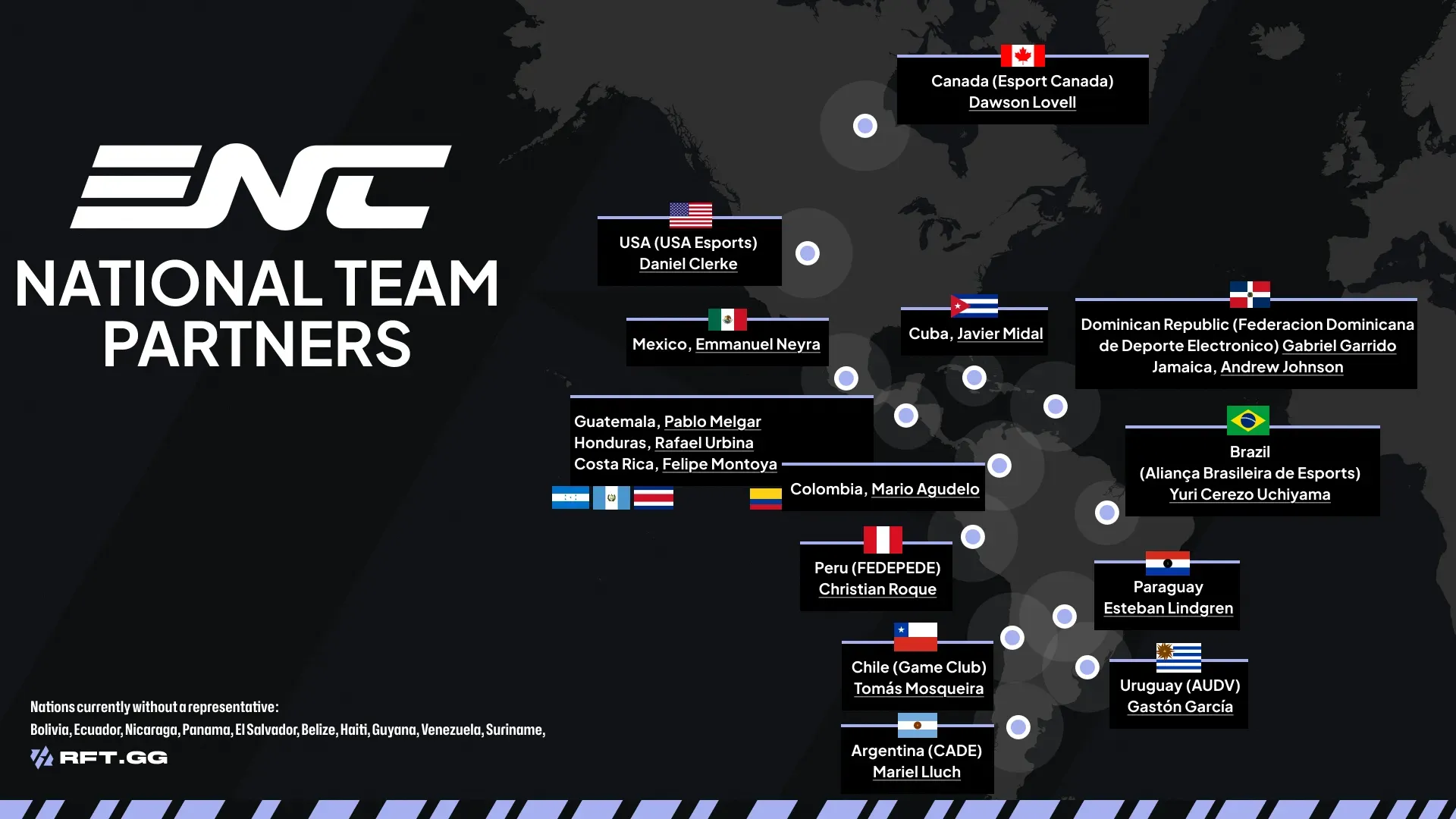 ENC AMERICA