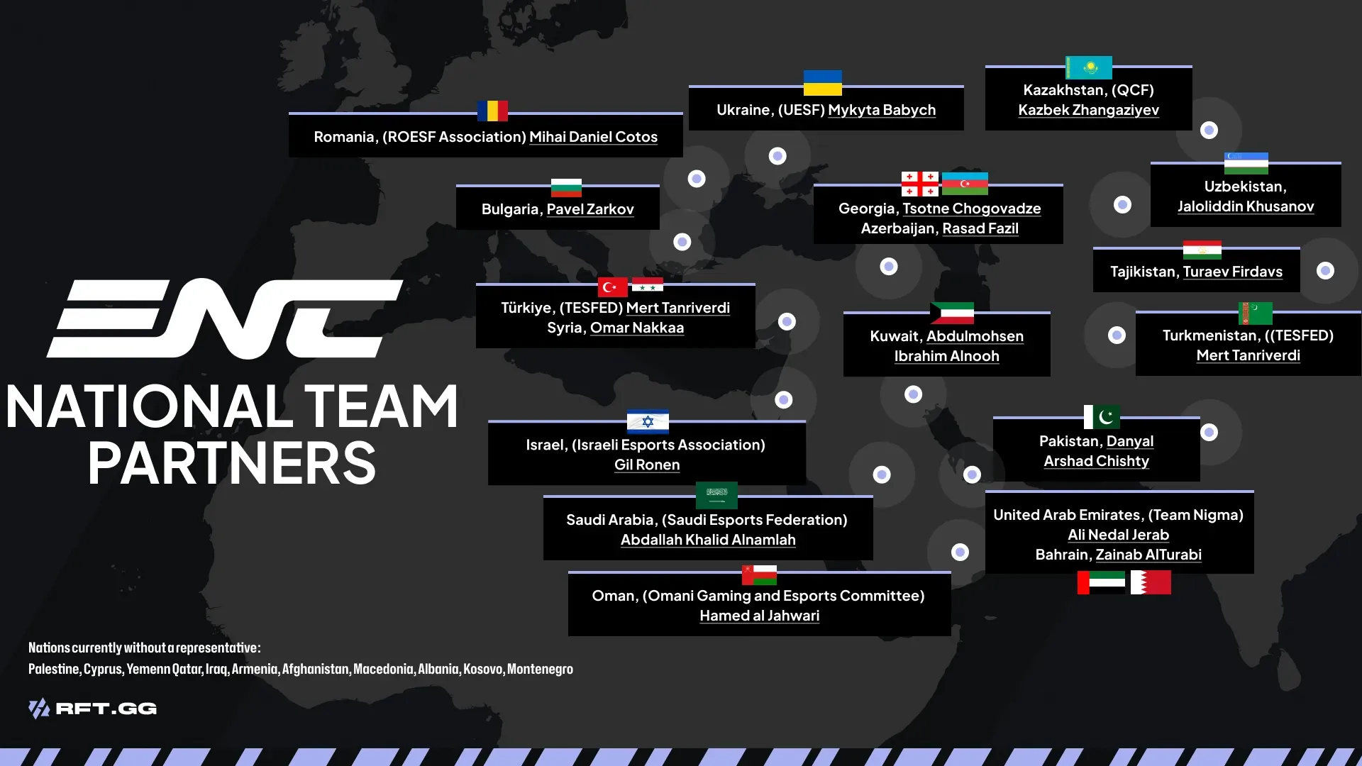 ENC MENA