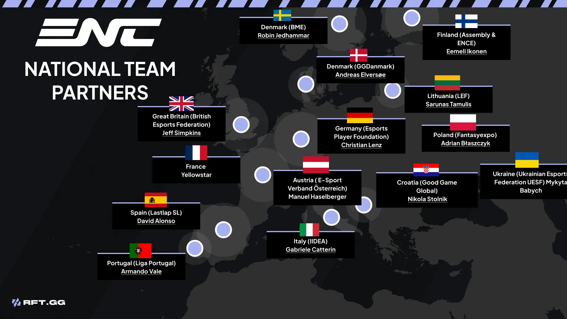 ENC EUROPE