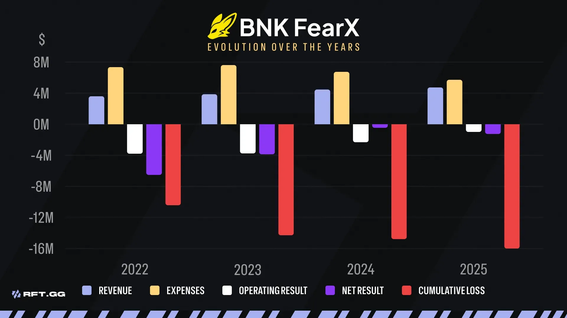 BFX FINANCIAL KEYS 