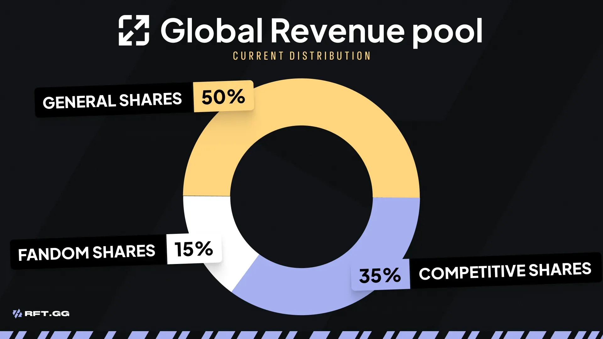 GLOBAL REVENUE POOL 