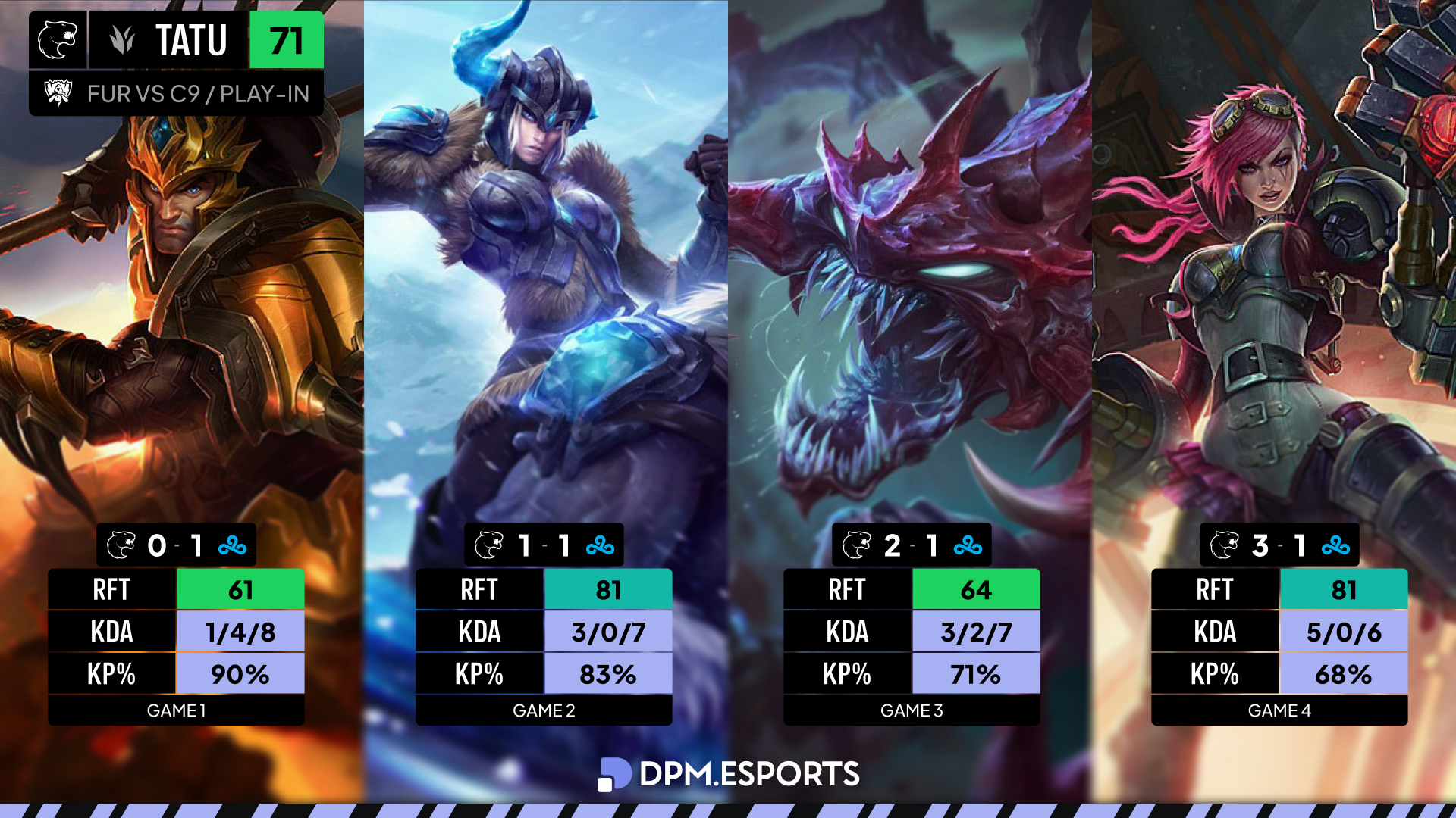 tatu_stats2